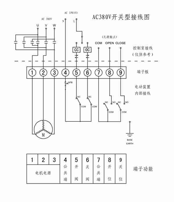 電動(dòng)閘閥