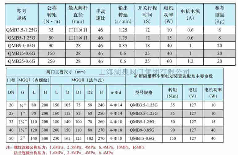 上海dn20電動(dòng)球閥生產(chǎn)廠家