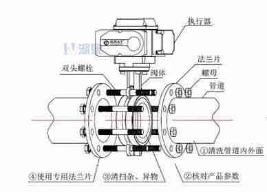 對(duì)夾式電動(dòng)蝶閥外形尺寸，安裝圖