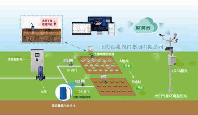 無(wú)線手機(jī)控制閥