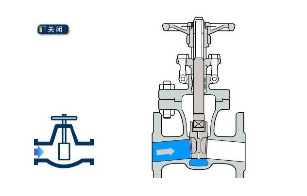 2023年10月26日帶你分享電動閘閥的工作原理是什么