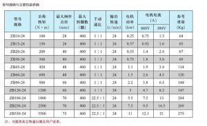 礦用井下隔爆閥門電動裝置ZB45-24