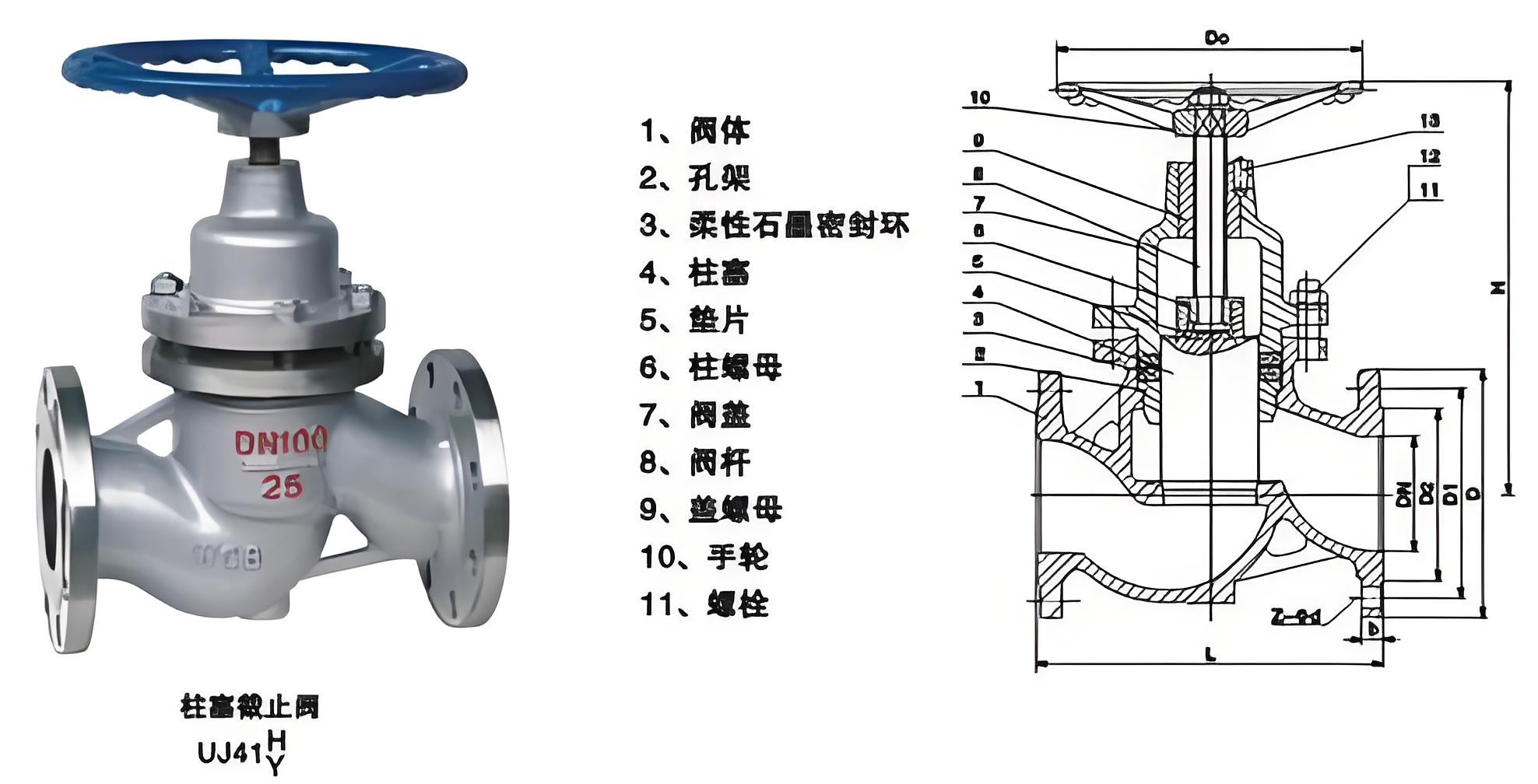 截止閥